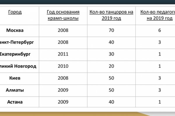Kraken дарк магазин