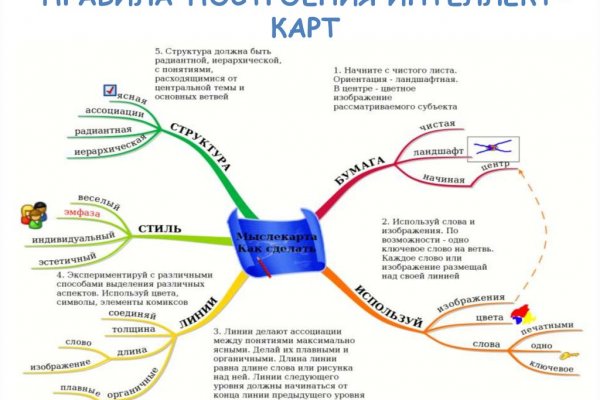 Актуальные ссылки на кракен тор