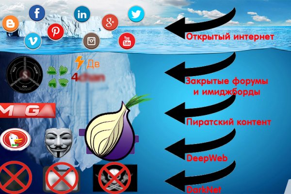 Логин и пароль от кракен