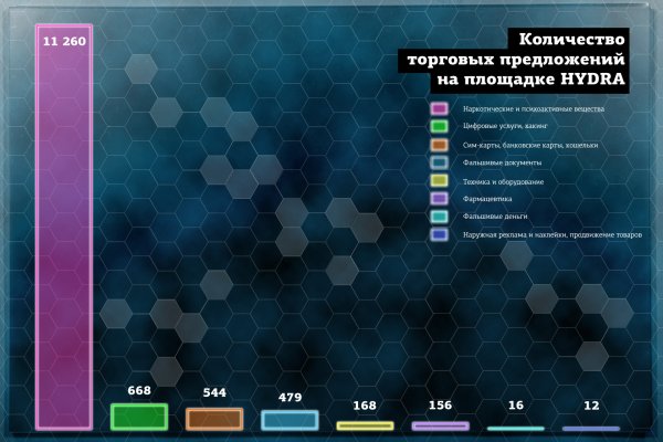 Kra47.cc Вход на сайт главная страница
