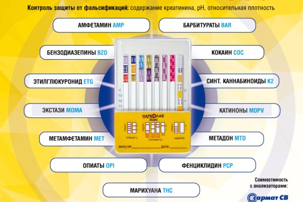 Кракен что там продают